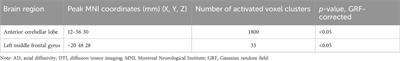 Brain functional magnetic resonance imaging in ICU patients who developed delirium